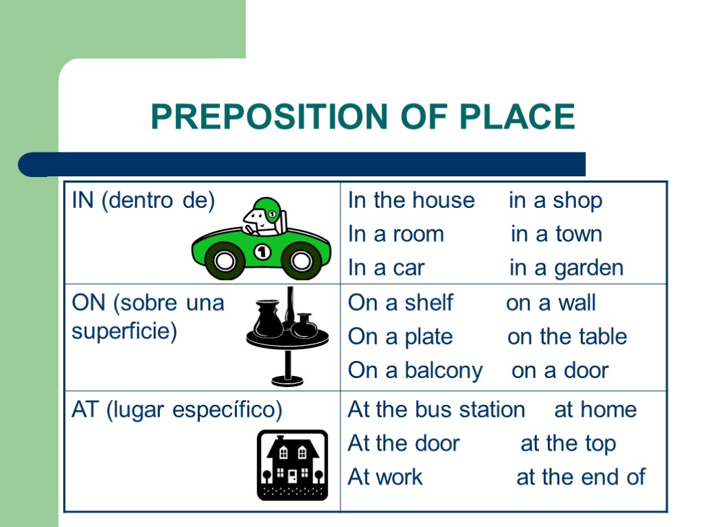 PREPOSITION OF PLACE